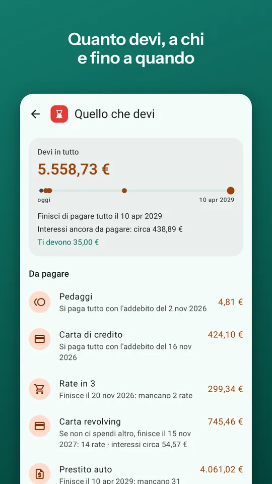 Quello che devi: carte, rate e prestiti, con il giorno in cui finisci