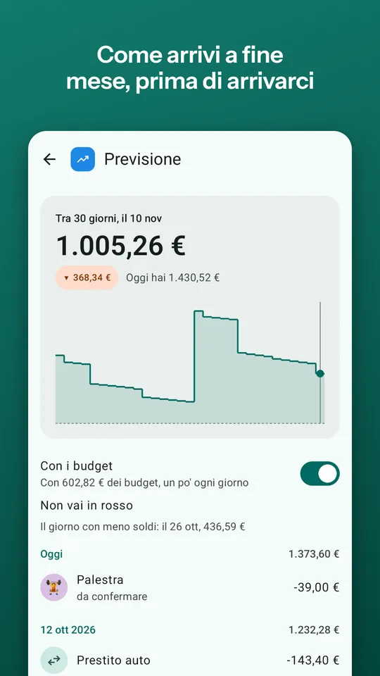 La previsione: come arrivi a fine mese, prima di arrivarci