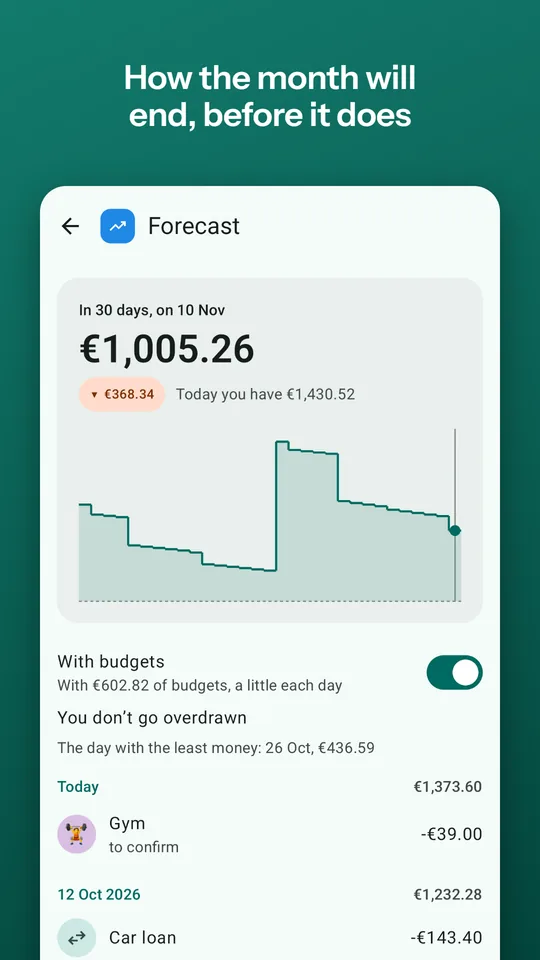 The forecast: how the month will end, before it does